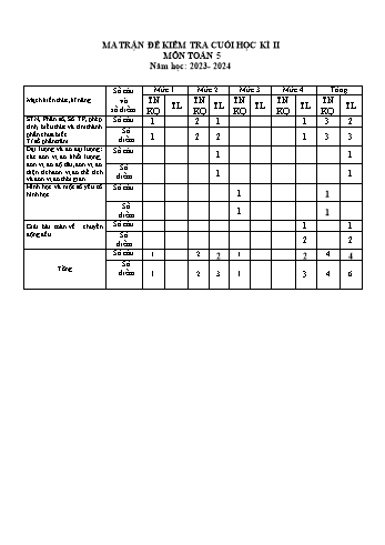Đề khảo sát chất lượng học kỳ II năm học 2023-2024 môn Toán Lớp 5 (Có đáp án + Ma trận)