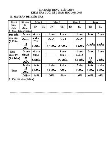 Đề kiểm tra chất lượng cuối học kì I năm học 2024-2025 môn Tiếng Việt + Toán Lớp 5 (Có đáp án + Ma trận)