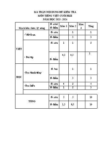 Đề kiểm tra chất lượng cuối học kì II năm học 2023-2024 môn Tiếng Việt + Toán Lớp 1 (Có đáp án + Ma trận)
