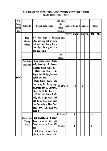 Đề kiểm tra chất lượng cuối học kì II năm học 2024-2025 môn Tiếng Việt Lớp 2 (Có đáp án + Ma trận)