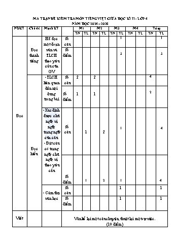 Đề kiểm tra chất lượng giữa học kì II năm học 2024-2025 môn Tiếng Việt Lớp 4 (Có đáp án + Ma trận)