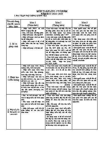 Đề kiểm tra chất lượng học kì II năm học 2024-2025 môn Toán Lớp 5 (Có đáp án + Ma trận)