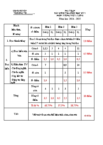 Đề kiểm tra cuối học kì I môn Tiếng Việt Khối 5 năm học 2024-2025 (Có đáp án + Ma trận)