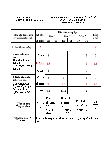 Đề kiểm tra cuối học kì I môn Tiếng Việt Lớp 5 năm học 2024-2025 (Có đáp án + Ma trận)
