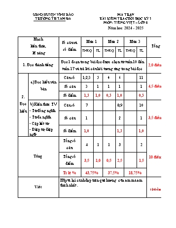 Đề kiểm tra cuối học kì I môn Tiếng Việt + Toán Lớp 5 năm 2024-2025 - Trường Tiểu học Tam Đa (Có đáp án + Ma trận)