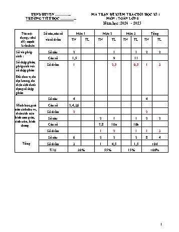 Đề kiểm tra cuối học kì I môn Toán Lớp 5 năm học 2024-2025 (Có đáp án + Ma trận)