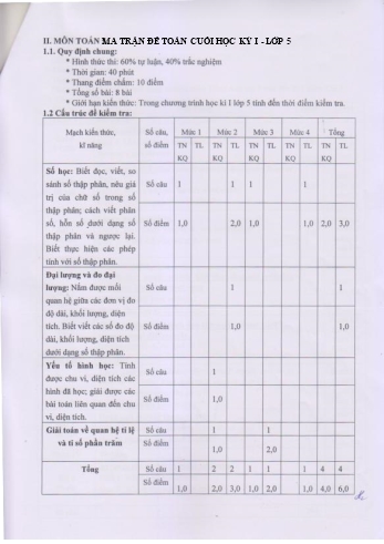 Đề kiểm tra cuối học kì I môn Toán + Tiếng Việt Lớp 5 - Năm học 2020-2021 (Có đáp án + Ma trận)