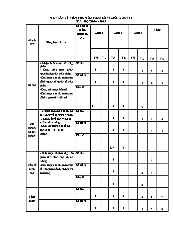 Đề kiểm tra cuối học kì I năm học 2024-2025 môn Toán Lớp 5 (Có đáp án + Ma trận)
