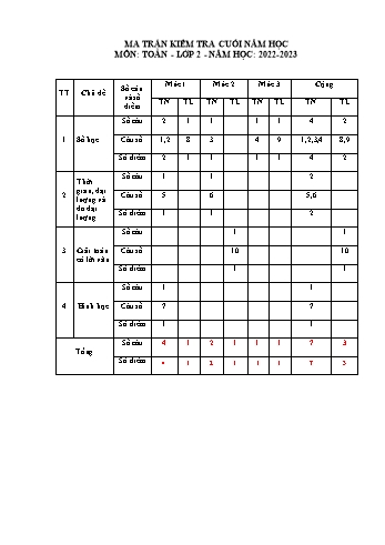 Đề kiểm tra cuối học kì II môn Toán Lớp 2 năm học 2022-2023 (Có đáp án + Ma trận)