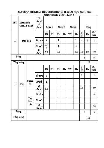 Đề kiểm tra cuối học kì II năm học 2022-2023 môn Tiếng Việt Lớp 2 (Có đáp án + Ma trận)
