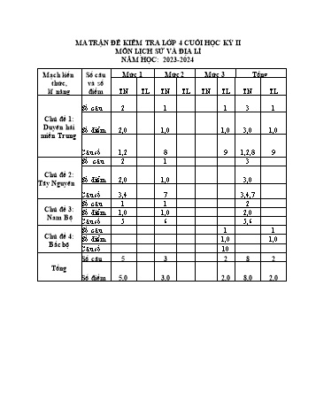 Đề kiểm tra cuối học kì II năm học 2023-2024 môn Lịch sử & Địa lí Lớp 4 (Có đáp án + Ma trận)