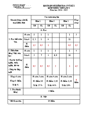 Đề kiểm tra cuối học kỳ I môn Tiếng Việt Lớp 5 năm học 2024-2025 (Có đáp án + Ma trận)
