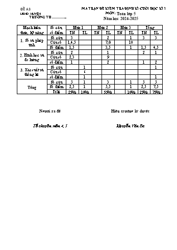 Đề kiểm tra cuối học kỳ I môn Toán Lớp 5 năm học 2024-2025 (Có đáp án + Ma trận)