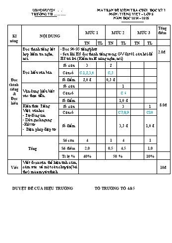 Đề kiểm tra cuối học kỳ I năm học 2024-2025 môn Tiếng Việt Lớp 5 (Có đáp án + Ma trận)