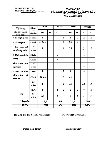 Đề kiểm tra định kì cuối học kì I môn Toán Lớp 5 năm học 2024-2025 - Trường Tiểu học Khánh Thủy (Có đáp án + Ma trận)