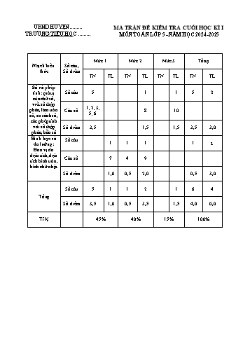 Đề kiểm tra định kì cuối học kì I môn Toán Lớp 5 năm học 2024-2025 (Có đáp án + Ma trận)