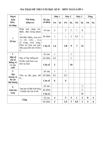 Đề kiểm tra định kì cuối học kì II năm học 2023-2024 môn Toán Lớp 4 (Có đáp án + Ma trận)
