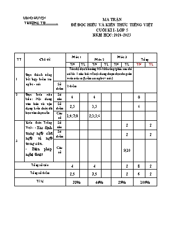 Đề kiểm tra định kì cuối học kỳ I môn Tiếng Việt Lớp 5 năm học 2024-2025 (Có đáp án + Ma trận)