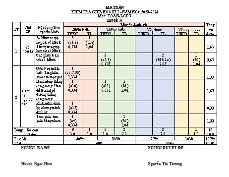 Đề kiểm tra giữa học kì I môn Toán 7 - Trường THCS Nguyễn Bỉnh Khiêm (Có đáp án + Ma trận)