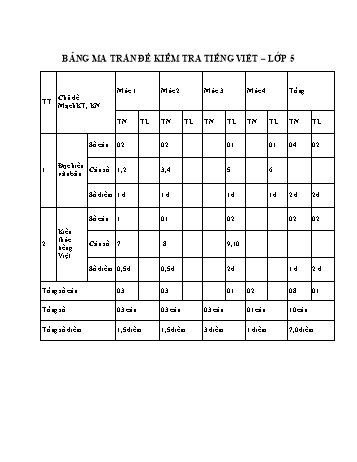 Đề kiểm tra giữa học kì II môn Tiếng Việt Lớp 5 năm học 2021-2022 - Trường Tiểu học Tân An 3 (Có đáp án + Ma trận)