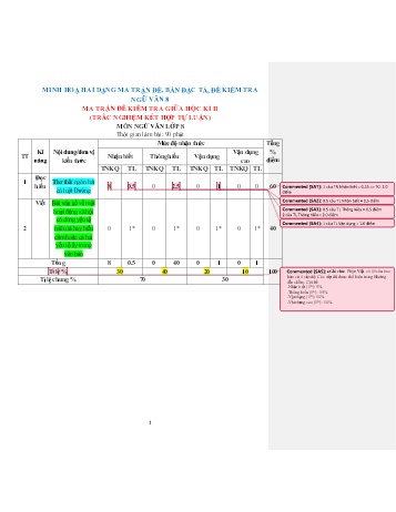 Đề kiểm tra giữa học kì II năm học 2023-2024 môn Ngữ văn 8 (Có đáp án + Ma trận)