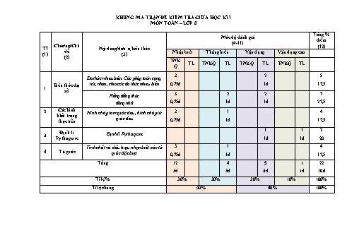 Đề kiểm tra giữa học kỳ I Toán 8 - Trường THCS Thị trấn Cái Nhum (Có đáp án + Ma trận)