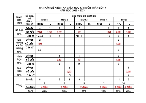 Đề kiểm tra giữa học kỳ II năm học 2022-2023 môn Toán Khối 4 (Có đáp án + Ma trận)