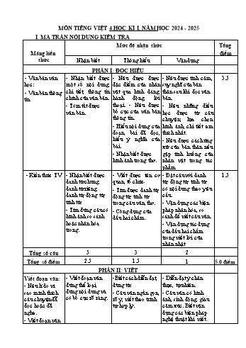 Đề kiểm tra học kì I năm học 2024-2025 môn Tiếng Việt Lớp 4 (Có đáp án + Ma trận)