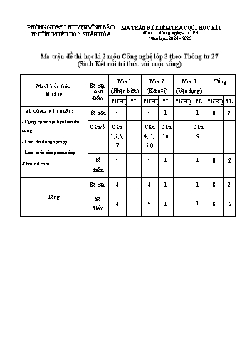 Đề kiểm tra học kì II năm học 2023-2024 môn Công nghệ Lớp 3 - Trường Tiểu học Nhân Hòa (Có đáp án + Ma trận)