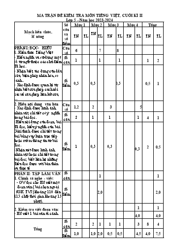 Đề kiểm tra học kì II năm học 2023-2024 môn Tiếng Việt Lớp 5 - Trường Tiểu học Trấn Dương (Có đáp án + Ma trận)