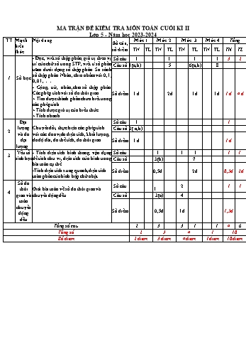 Đề kiểm tra học kì II năm học 2023-2024 môn Toán Lớp 5 - Trường Tiểu học Trấn Dương (Có đáp án + Ma trận)