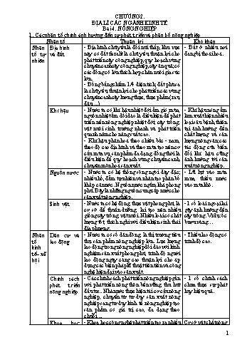 Kế hoạch bài dạy Địa lí 9 - Chương 2: Địa lí các nghành kinh tế