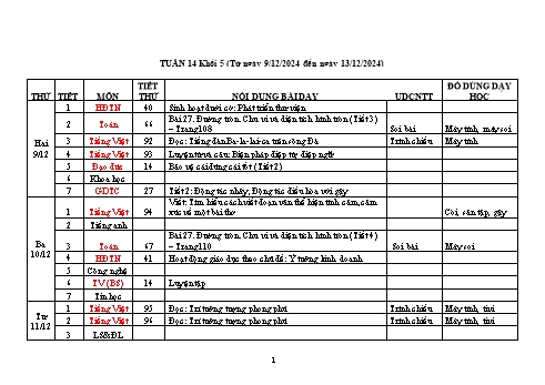 Kế hoạch bài dạy Khối 5 - Tuần 14 - Năm học 2024-2025 - Trần Thị Ánh Tuyết