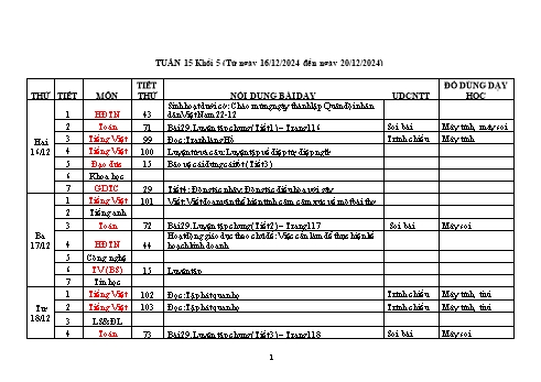 Kế hoạch bài dạy Khối 5 - Tuần 15 - Năm học 2024-2025 - Trần Thị Ánh Tuyết