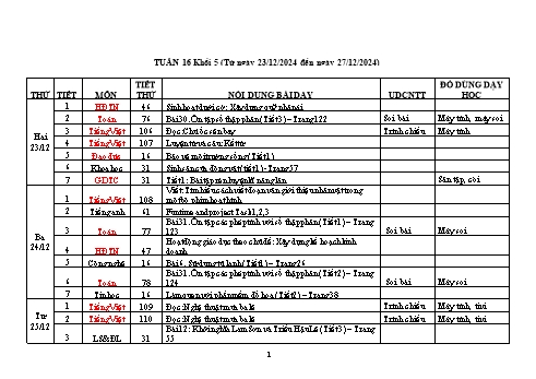 Kế hoạch bài dạy Khối 5 - Tuần 16 - Năm học 2024-2025 - Trần Thị Ánh Tuyết
