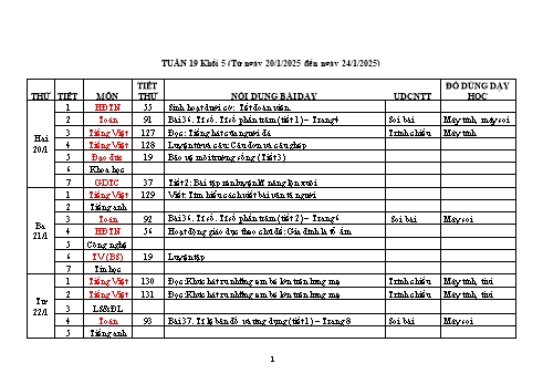 Kế hoạch bài dạy Khối 5 - Tuần 19 - Năm học 2024-2025 - Trần Thị Ánh Tuyết