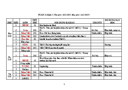 Kế hoạch bài dạy Khối 5 - Tuần 21 - Năm học 2024-2025 - Trần Thị Ánh Tuyết