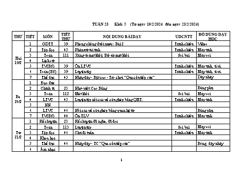 Kế hoạch bài dạy Khối 5 - Tuần 23 - Năm học 2023-2024