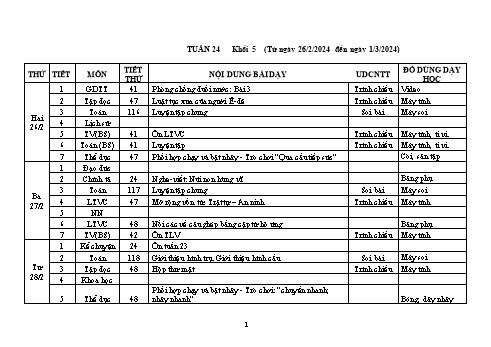 Kế hoạch bài dạy Khối 5 - Tuần 24 - Năm học 2023-2024