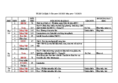 Kế hoạch bài dạy Khối 5 - Tuần 24 - Năm học 2024-2025 - Trần Thị Ánh Tuyết