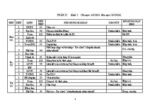 Kế hoạch bài dạy Khối 5 - Tuần 25 - Năm học 2023-2024