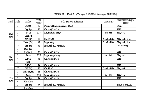 Kế hoạch bài dạy Khối 5 - Tuần 28 - Năm học 2023-2024