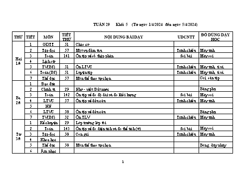 Kế hoạch bài dạy Khối 5 - Tuần 29 - Năm học 2023-2024