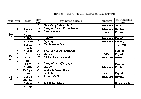 Kế hoạch bài dạy Khối 5 - Tuần 30 - Năm học 2023-2024 - Trần Thị Ánh Tuyết