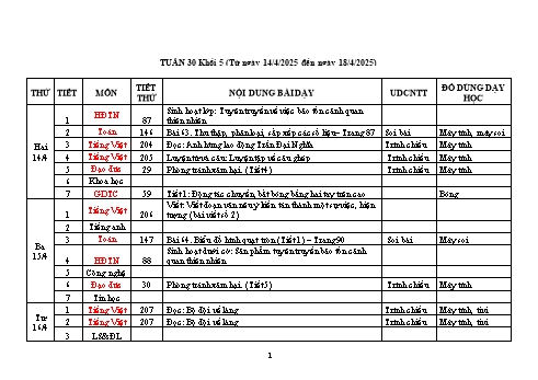 Kế hoạch bài dạy Khối 5 - Tuần 30 - Năm học 2024-2025 - Trần Thị Ánh Tuyết