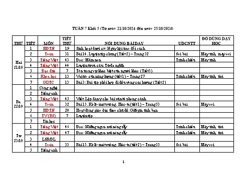 Kế hoạch bài dạy Khối 5 - Tuần 7 - Năm học 2024-2025 - Trần Thị Ánh Tuyết