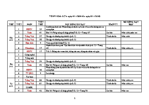 Kế hoạch bài dạy Khối 5 - Tuần 9 - Năm học 2024-2025 - Trần Thị Ánh Tuyết