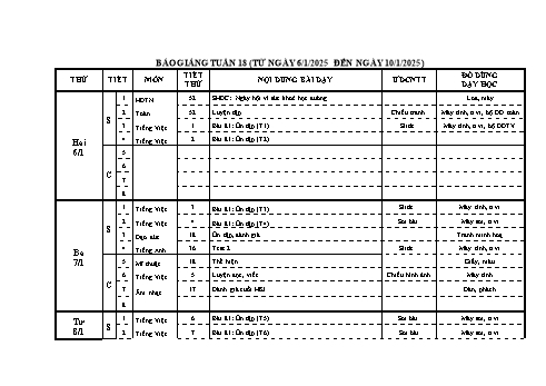 Kế hoạch bài dạy Lớp 1 - Tuần 18 - Năm học 2024-2025 - Trần Thị Bích Ngọc