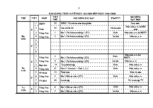 Kế hoạch bài dạy Lớp 1 - Tuần 19 - Năm học 2024-2025 - Trần Thị Bích Ngọc