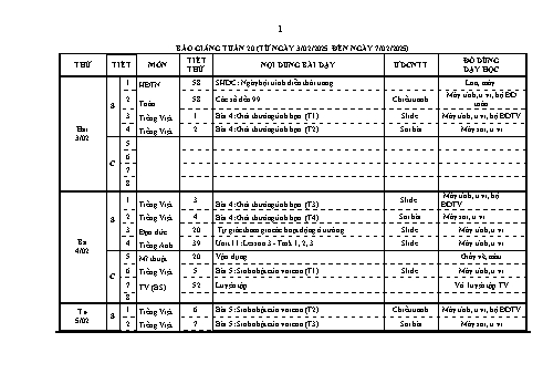 Kế hoạch bài dạy Lớp 1 - Tuần 20 - Năm học 2024-2025 - Trần Thị Bích Ngọc